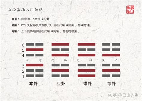 震卦感情|易经第五十一卦震卦详解